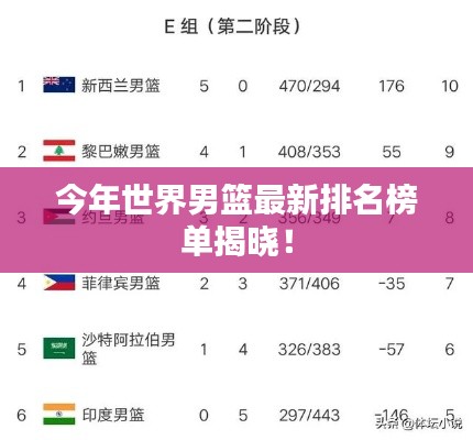 今年世界男篮最新排名榜单揭晓！