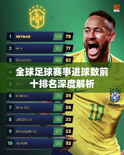全球足球赛事进球数前十排名深度解析