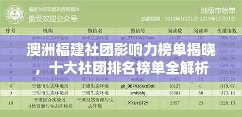 澳洲福建社团影响力榜单揭晓，十大社团排名榜单全解析