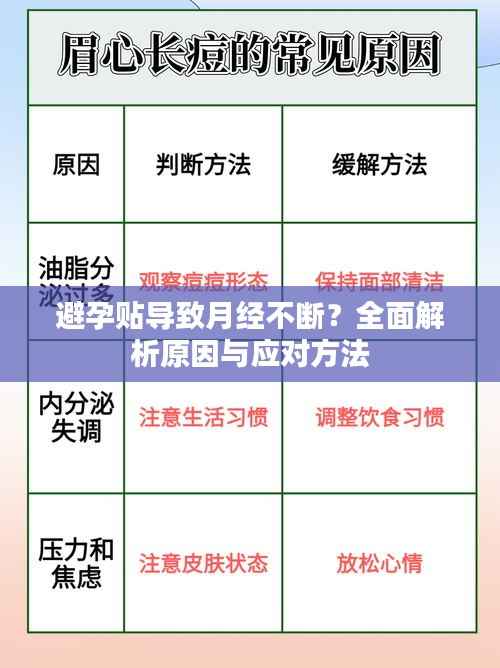 避孕贴导致月经不断?全面解析原因与应对方法
