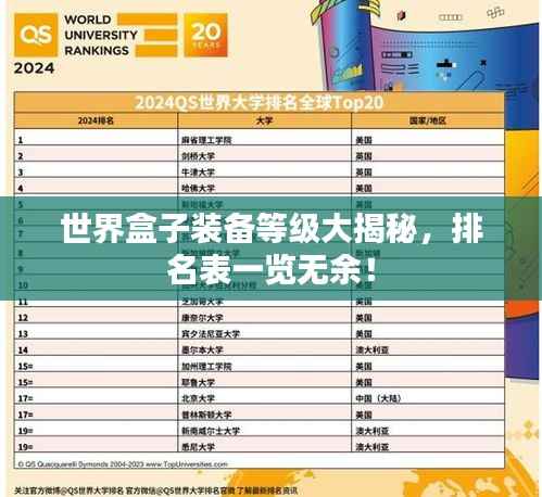 世界盒子装备等级大揭秘,排名表一览无余!