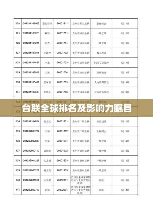 台联全球排名及影响力瞩目