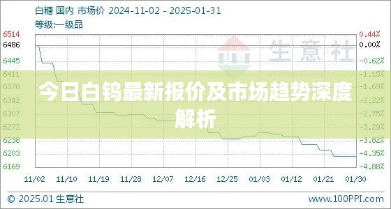 今日白钨最新报价及市场趋势深度解析