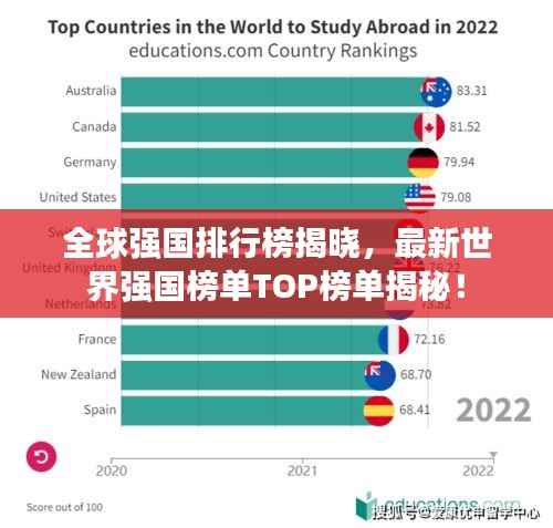 全球强国排行榜揭晓，最新世界强国榜单TOP榜单揭秘！
