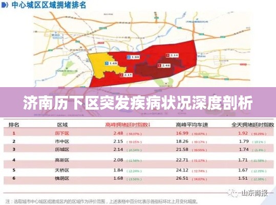 济南历下区突发疾病状况深度剖析
