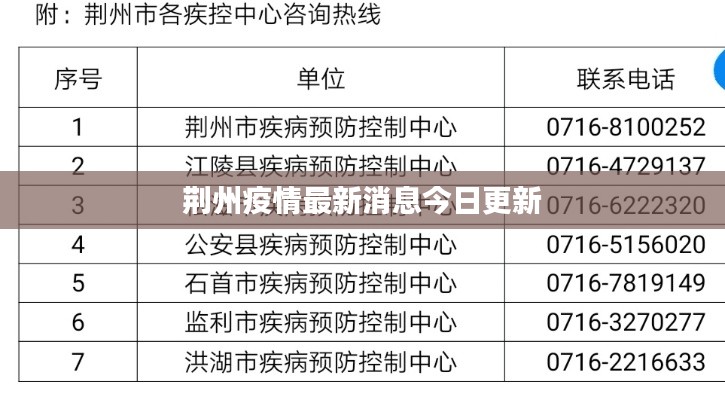 荆州疫情最新消息今日更新