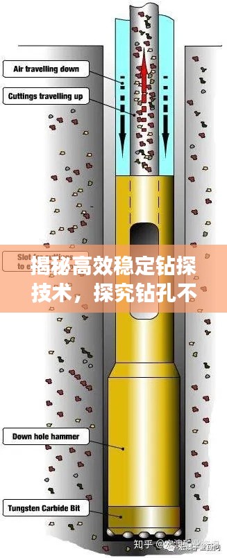揭秘高效稳定钻探技术，探究钻孔不断屑的秘密
