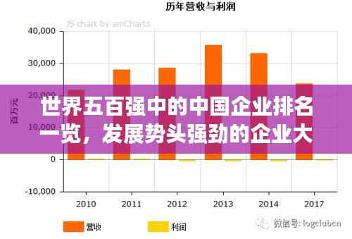 世界五百强中的中国企业排名一览,发展势头强劲的企业大盘点