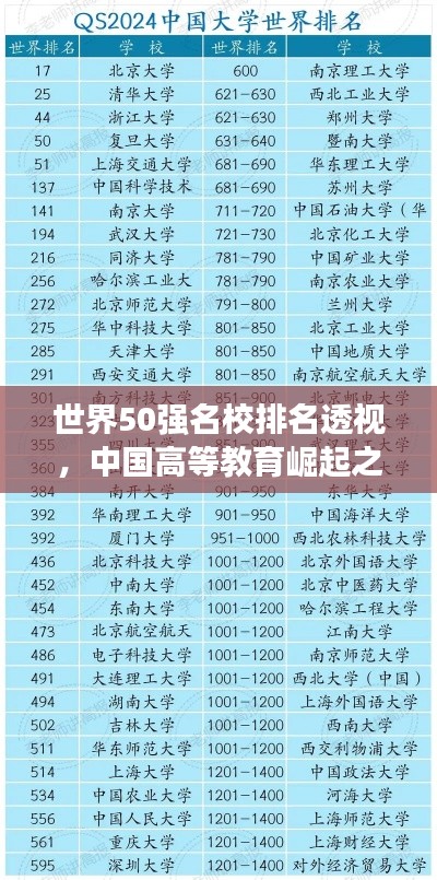 世界50强名校排名透视,中国高等教育崛起之路