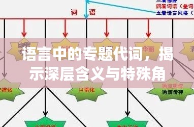 语言中的专题代词,揭示深层含义与特殊角色之谜