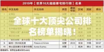 全球十大顶尖公司排名榜单揭晓!