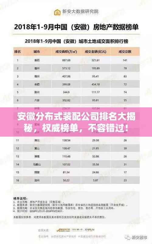 安徽分布式装配公司排名大揭秘,权威榜单,不容错过!