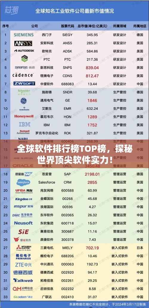 全球软件排行榜TOP榜,探秘世界顶尖软件实力!
