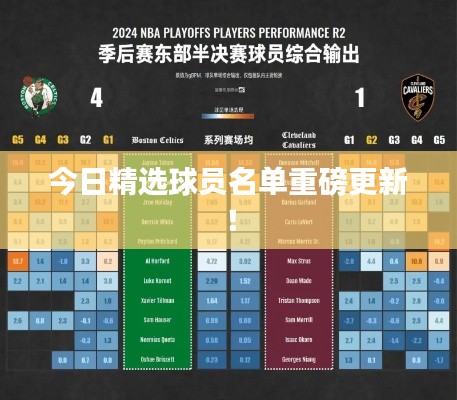 今日精选球员名单重磅更新!